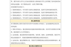介绍篮球训练营文案?